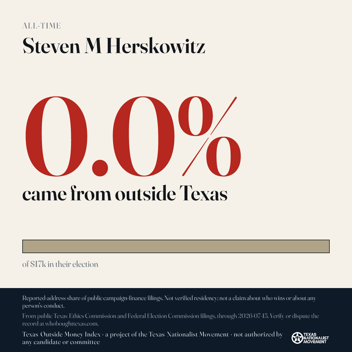Steven M Herskowitz donations share card