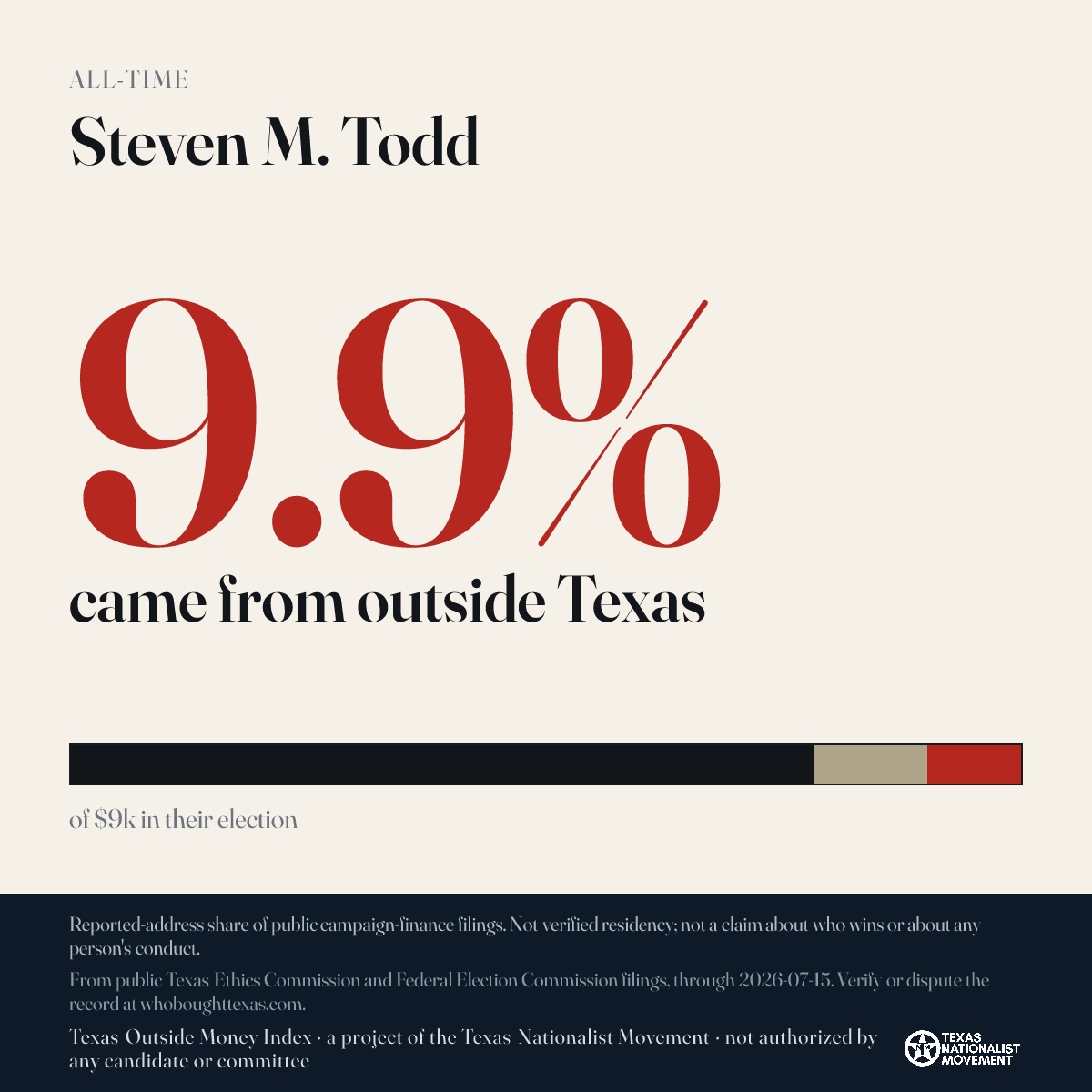 Steven M. Todd donations share card