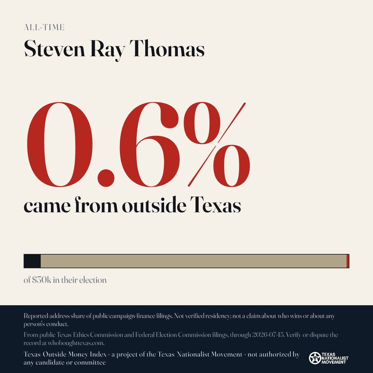 Steven Ray Thomas donations share card