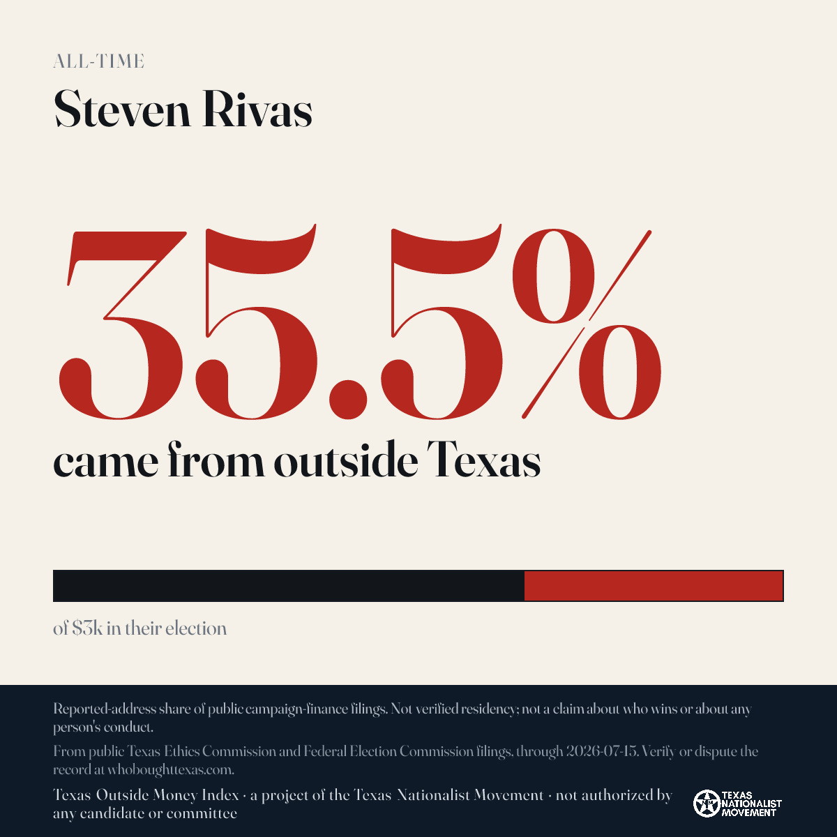 Steven Rivas donations share card