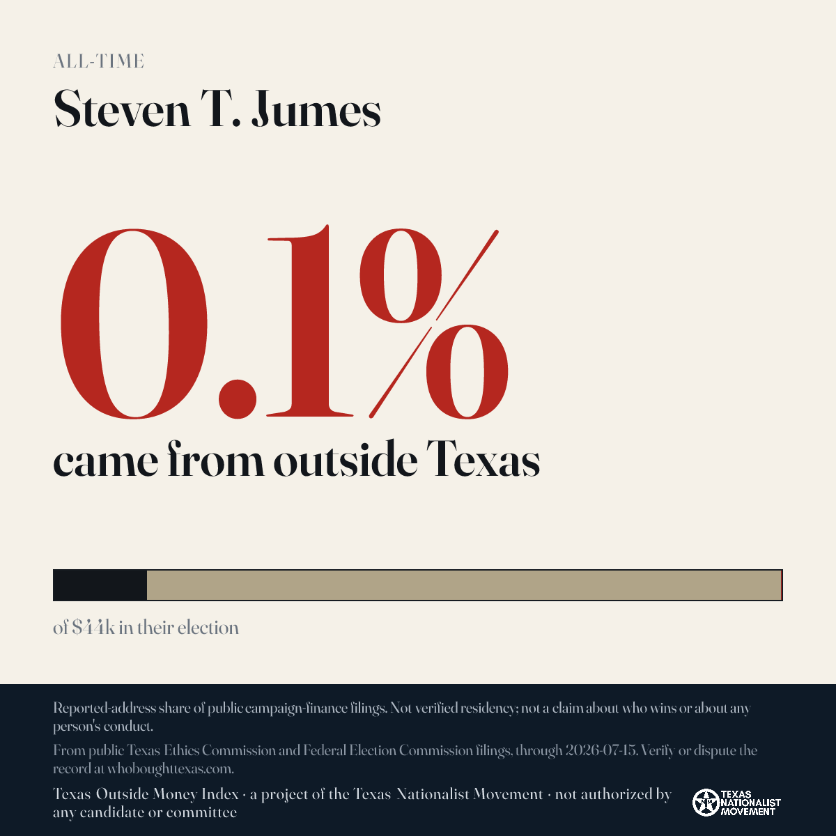 Steven T. Jumes donations share card