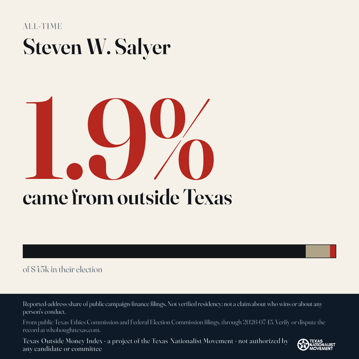 Steven W. Salyer donations share card
