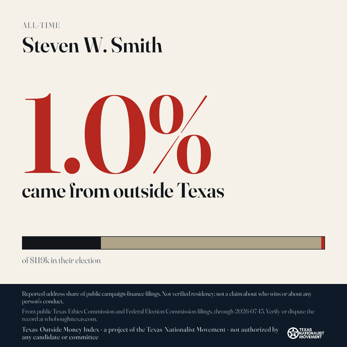 Steven W. Smith donations share card