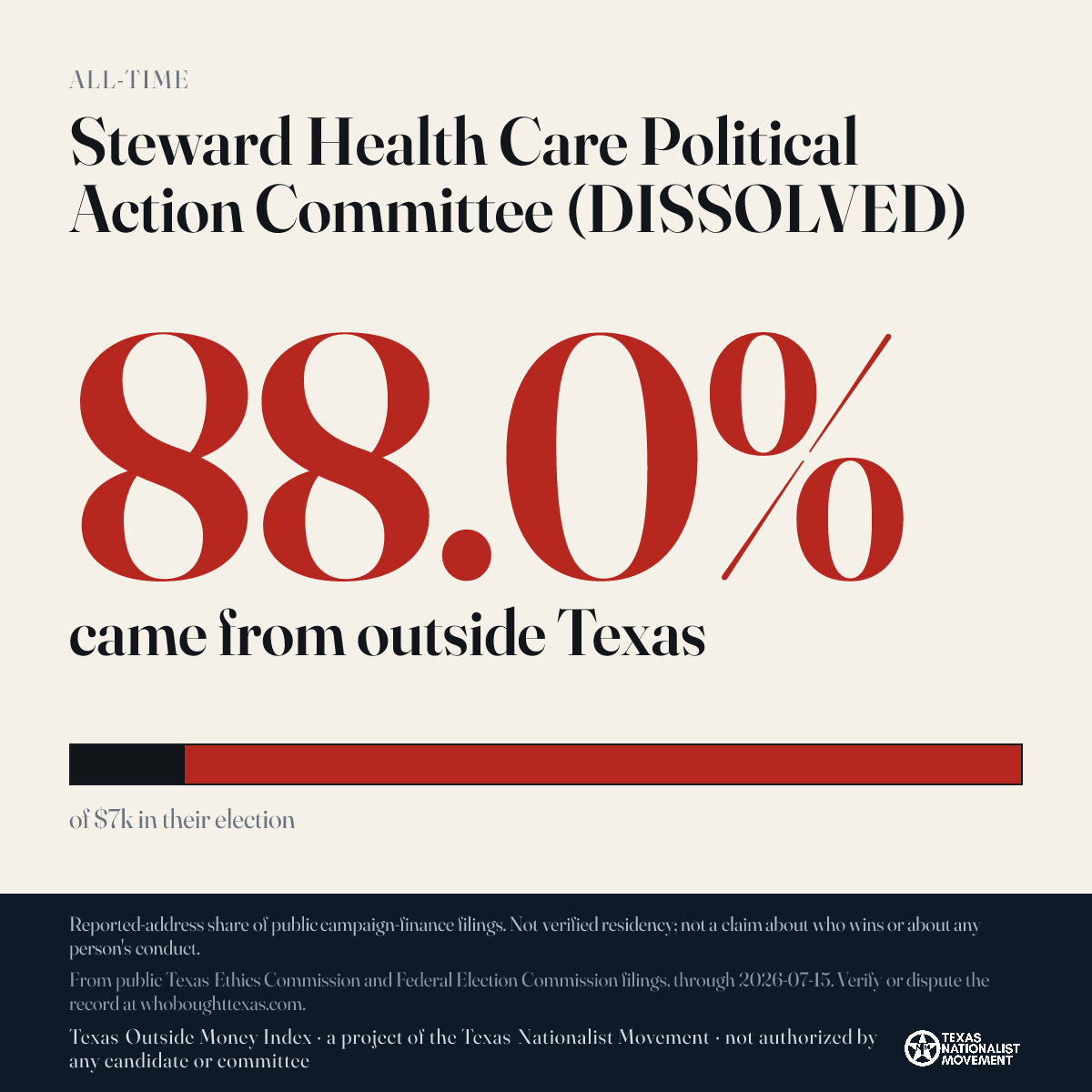 Steward Health Care Political Action Committee (DISSOLVED) donations share card