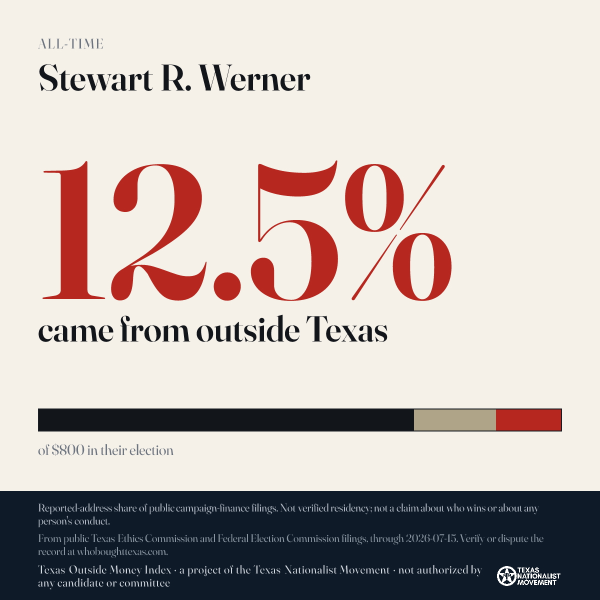 Stewart R. Werner donations share card