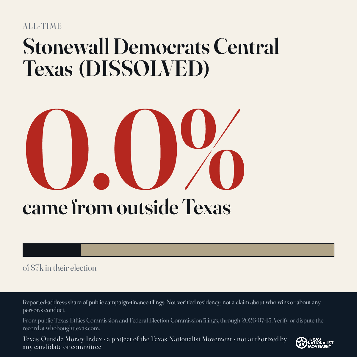 Stonewall Democrats Central Texas (DISSOLVED) donations share card