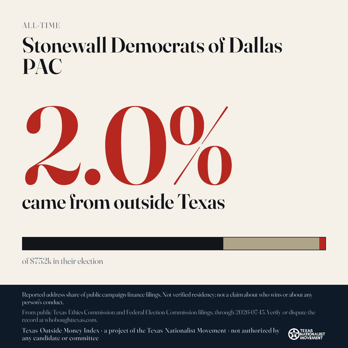 Stonewall Democrats of Dallas PAC donations share card