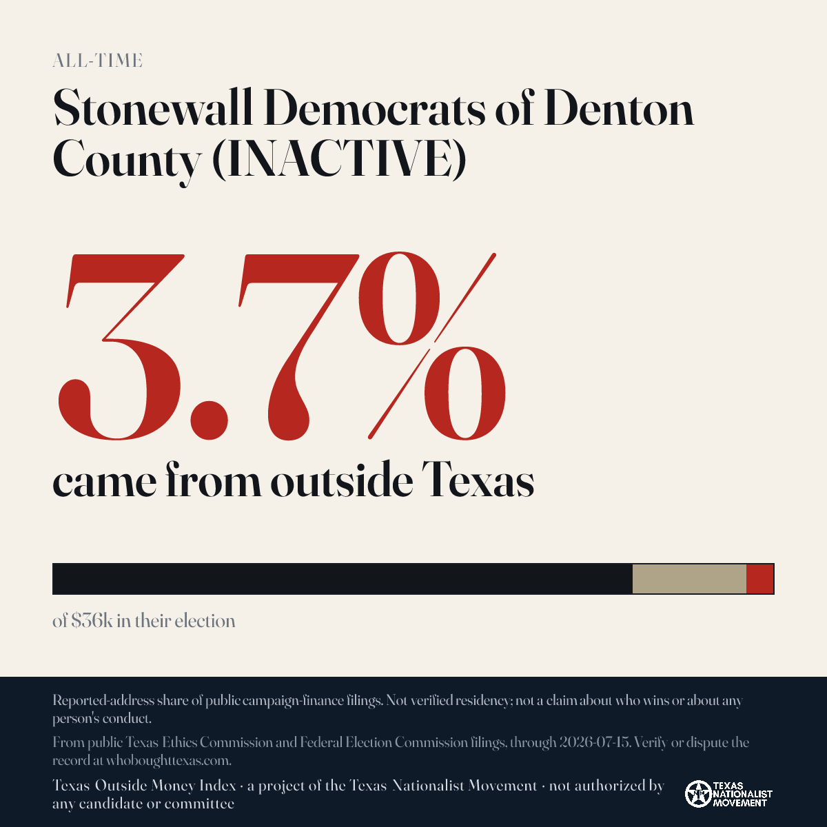 Stonewall Democrats of Denton County (INACTIVE) donations share card