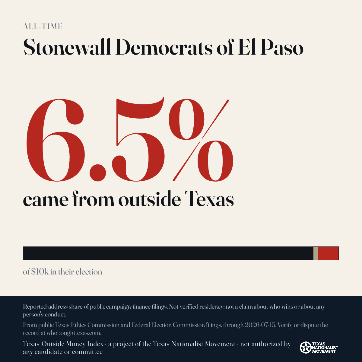 Stonewall Democrats of El Paso donations share card