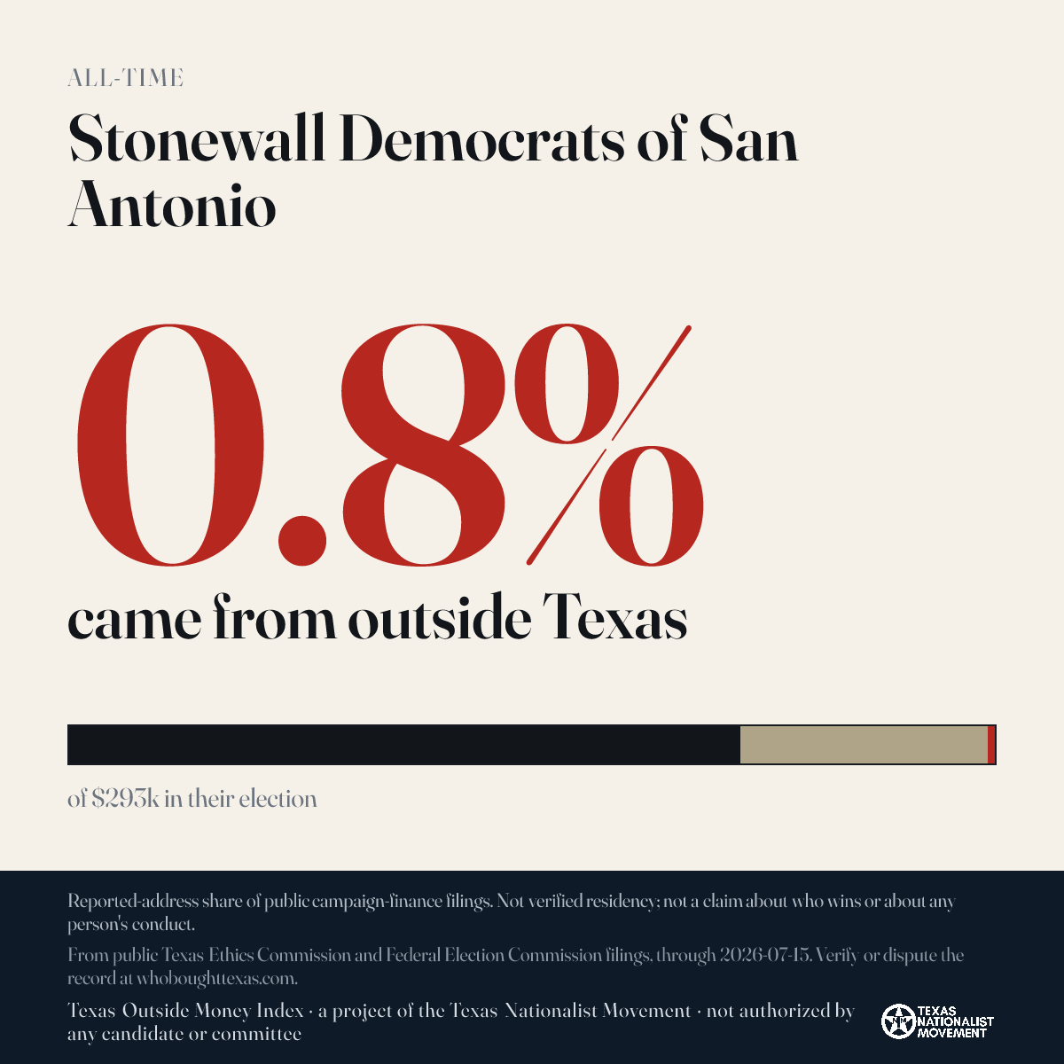 Stonewall Democrats of San Antonio donations share card