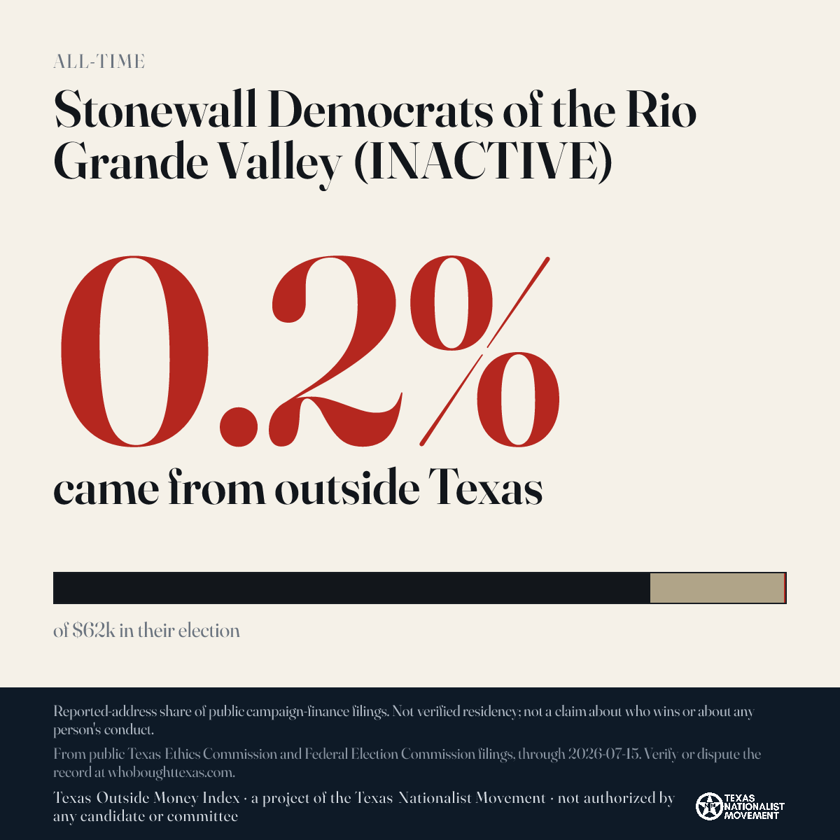 Stonewall Democrats of the Rio Grande Valley (INACTIVE) donations share card