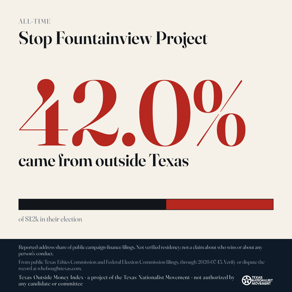 Stop Fountainview Project donations share card