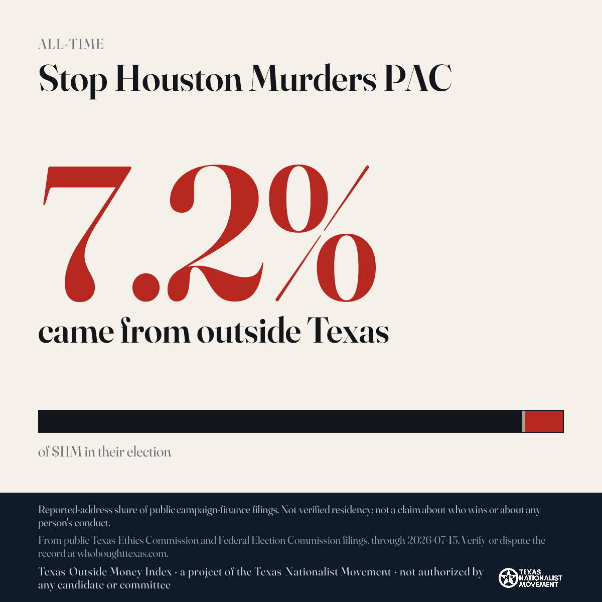 Stop Houston Murders PAC donations share card