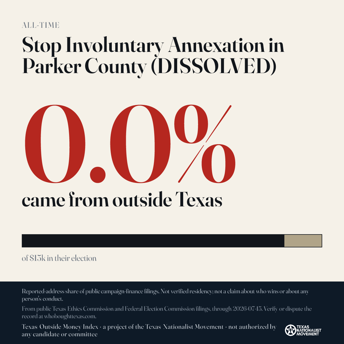 Stop Involuntary Annexation in Parker County (DISSOLVED) donations share card
