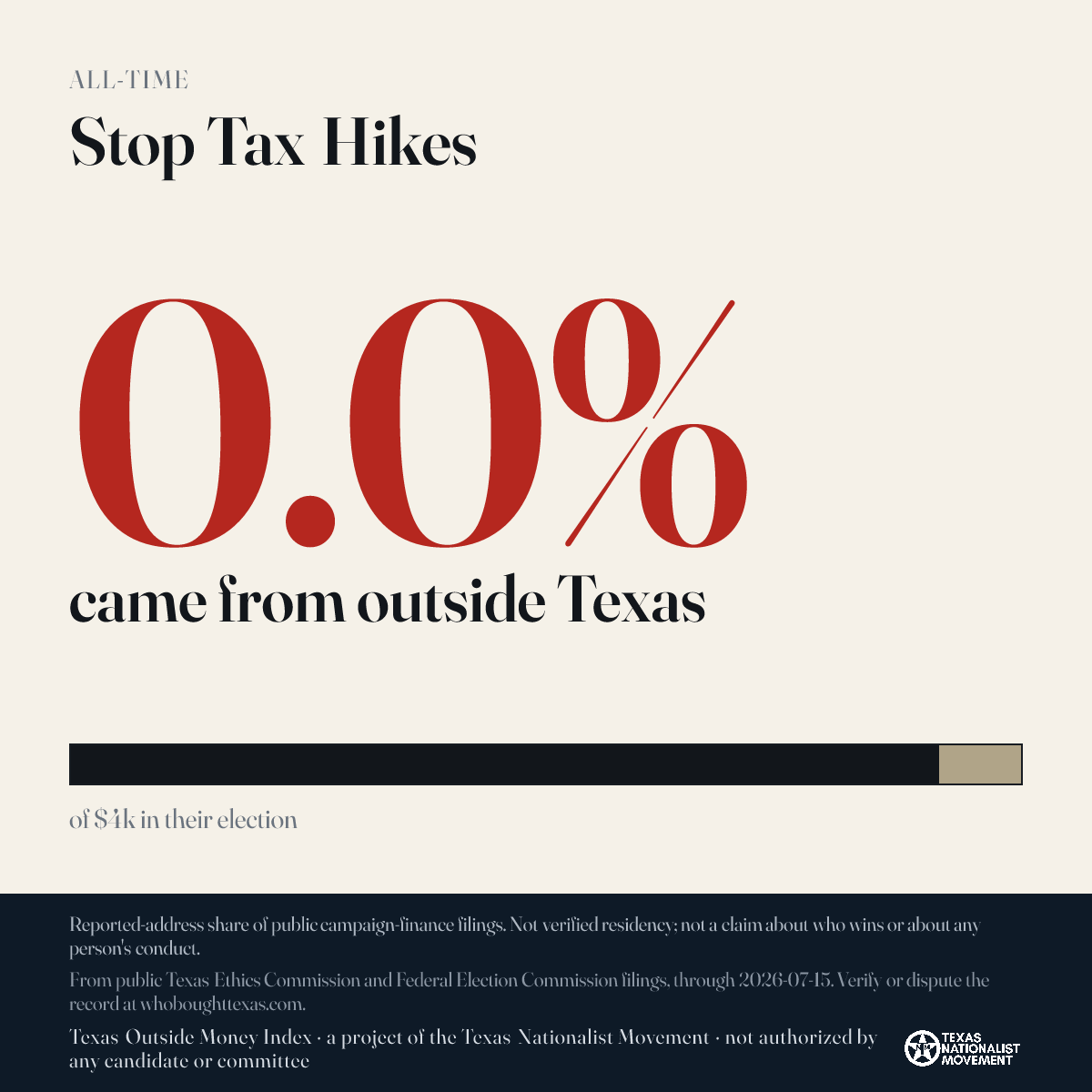 Stop Tax Hikes donations share card