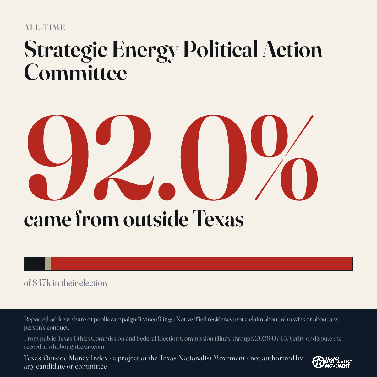 Strategic Energy Political Action Committee donations share card