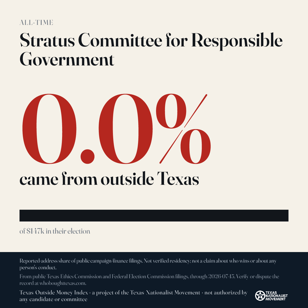 Stratus Committee for Responsible Government donations share card
