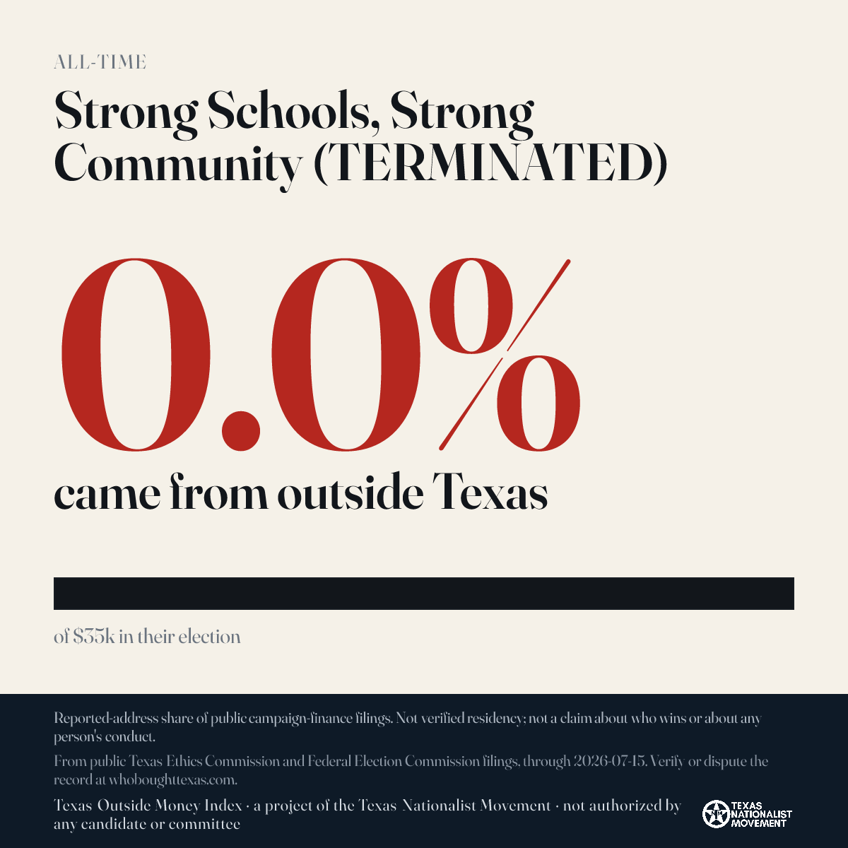 Strong Schools, Strong Community (TERMINATED) donations share card