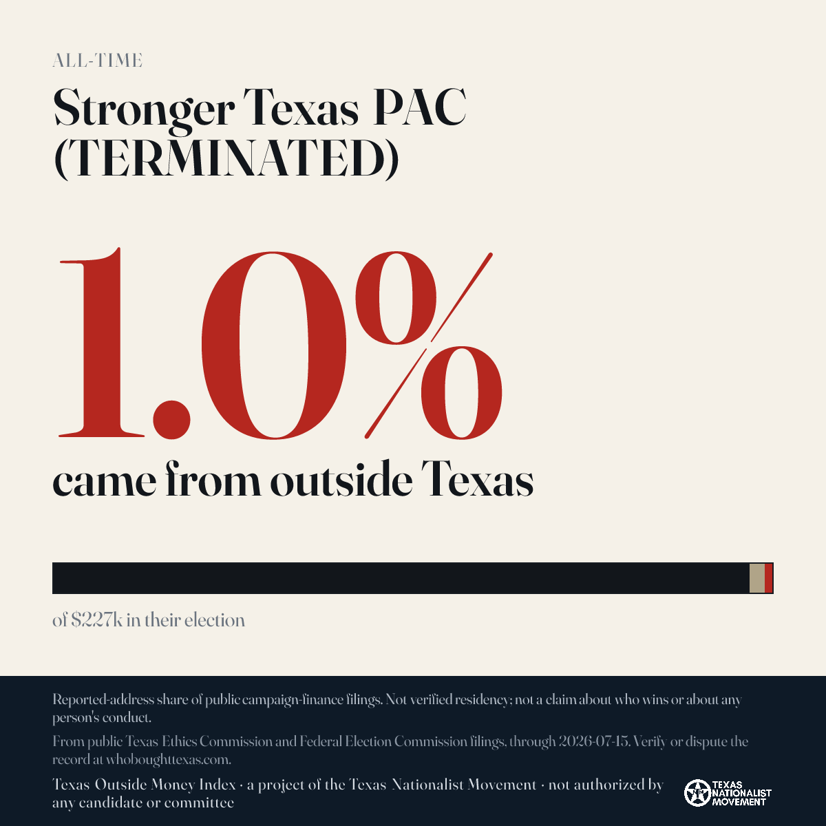 Stronger Texas PAC (TERMINATED) donations share card