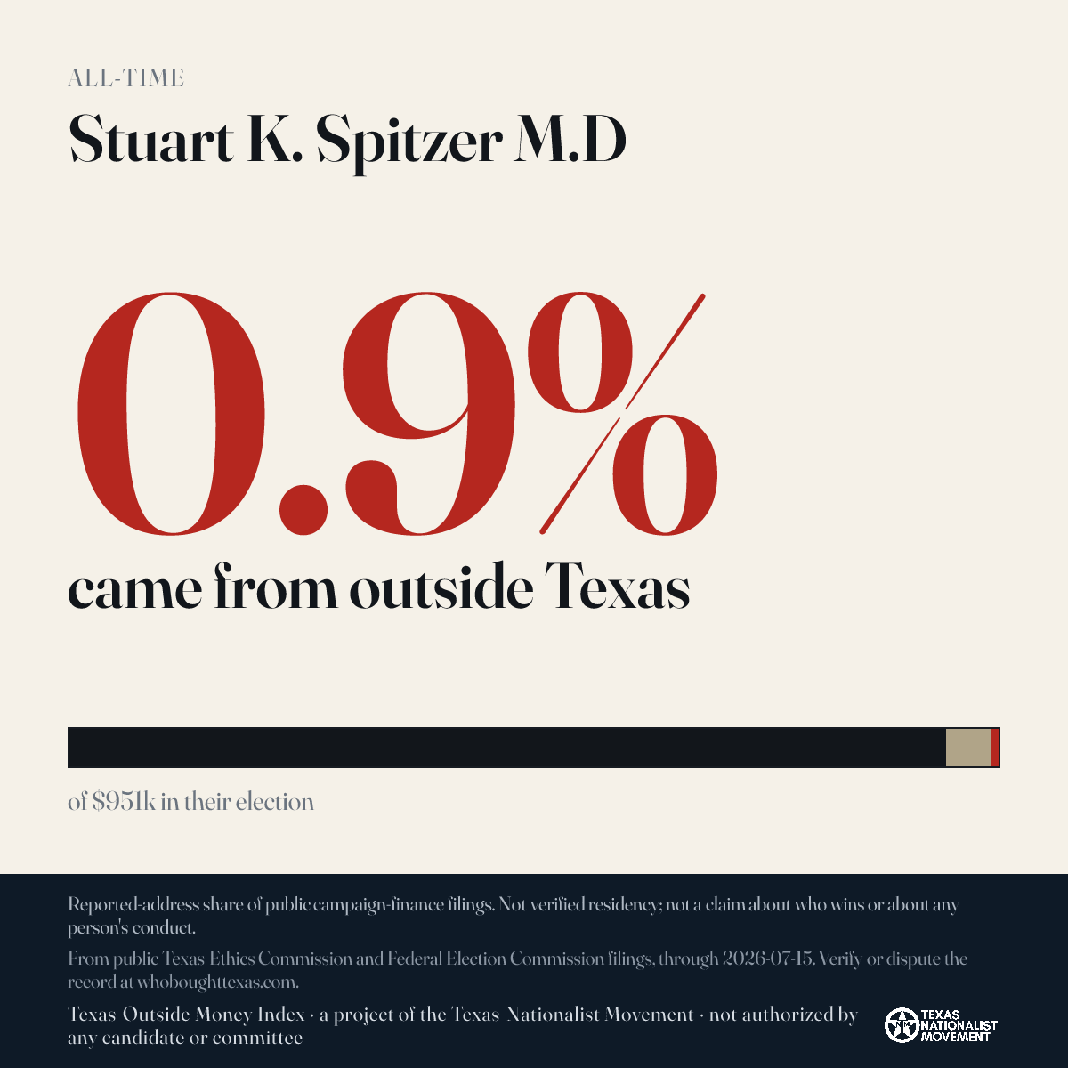 Stuart K. Spitzer M.D donations share card