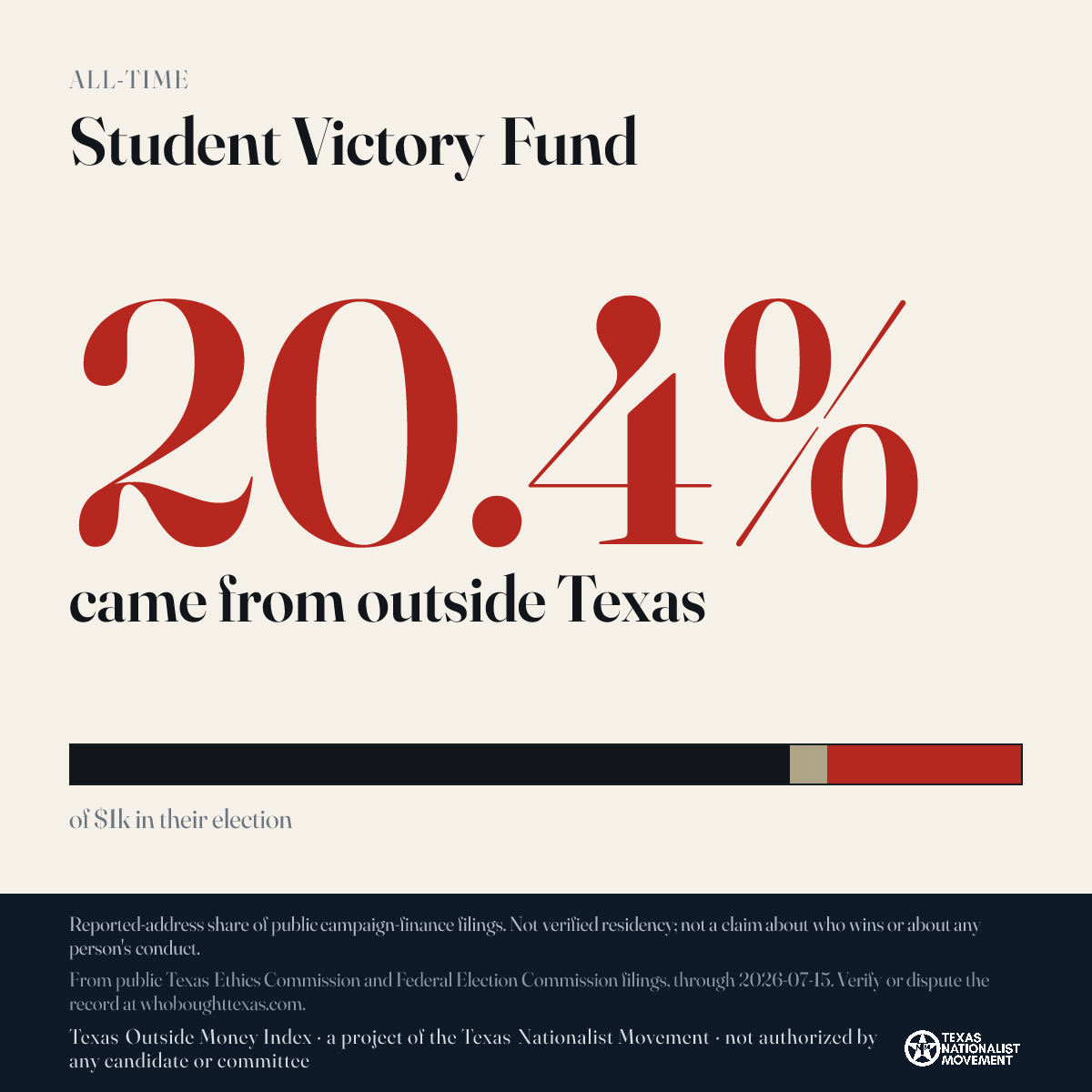 Student Victory Fund donations share card