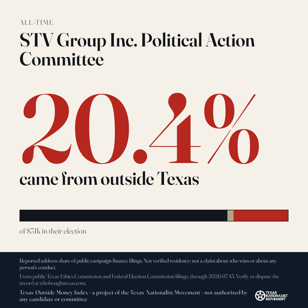 STV Group Inc. Political Action Committee donations share card