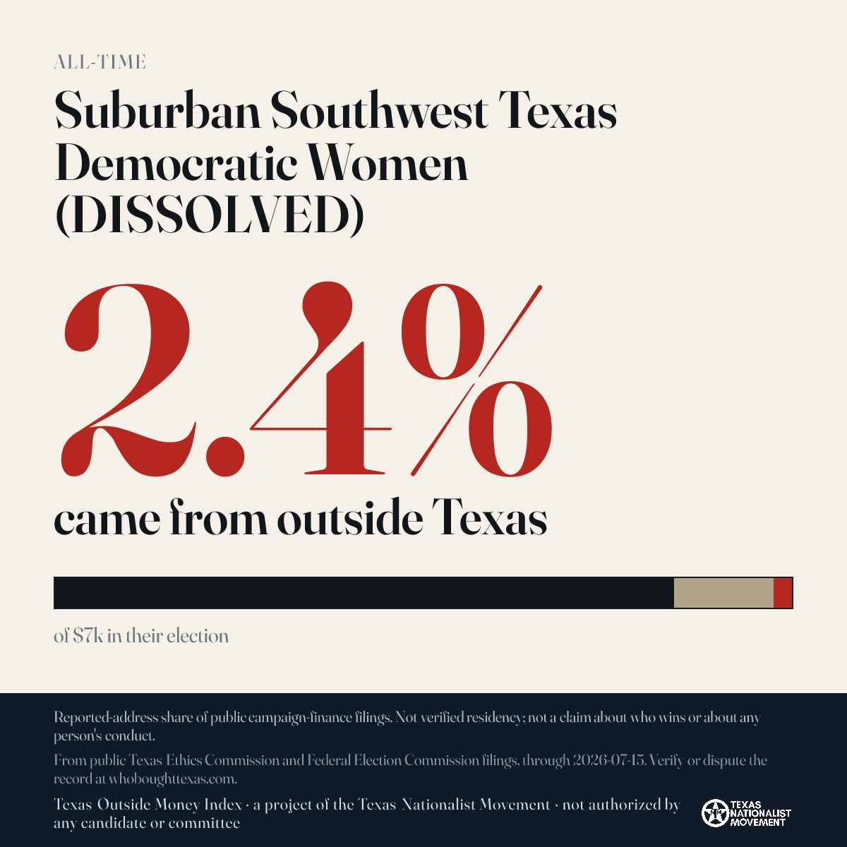 Suburban Southwest Texas Democratic Women (DISSOLVED) donations share card