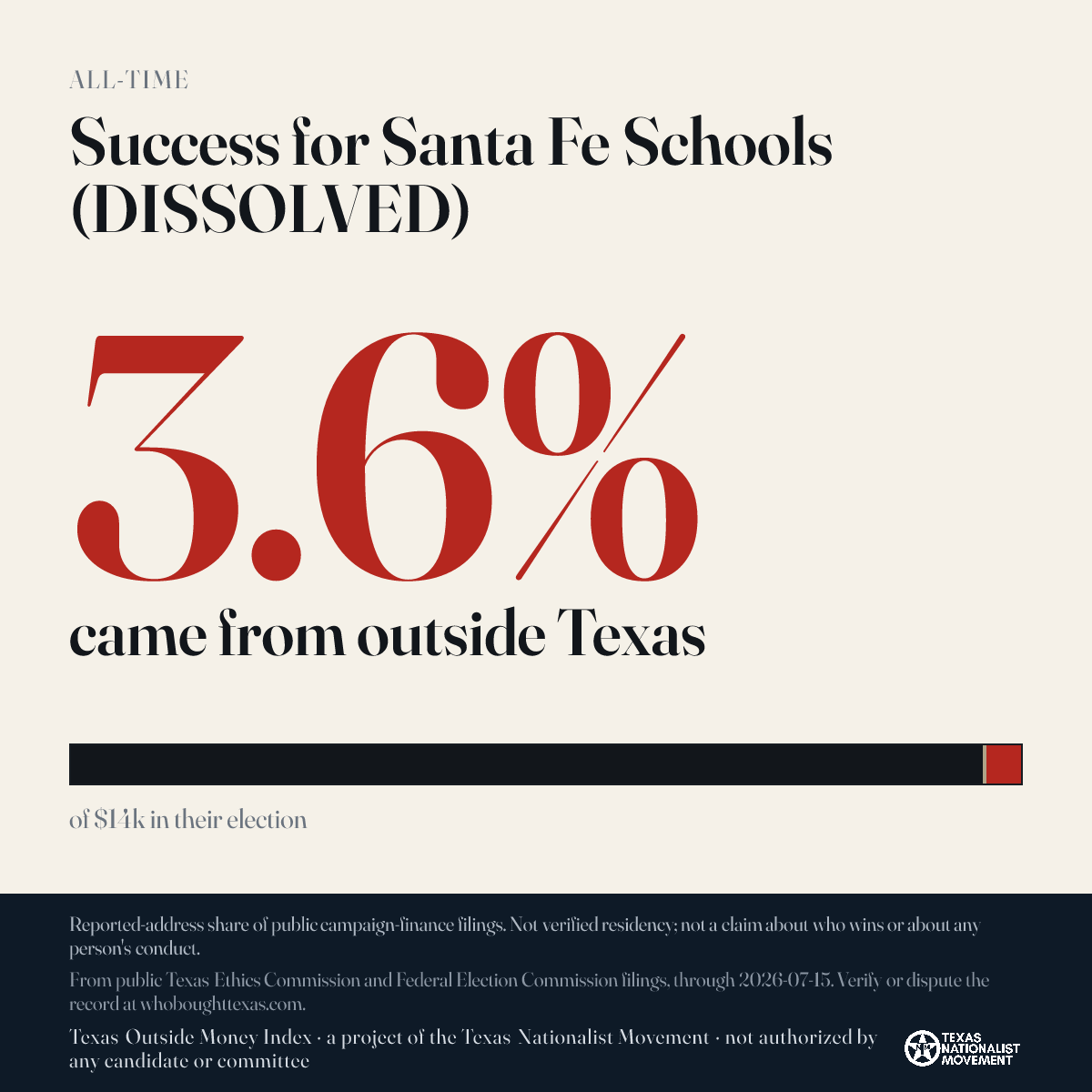 Success for Santa Fe Schools (DISSOLVED) donations share card