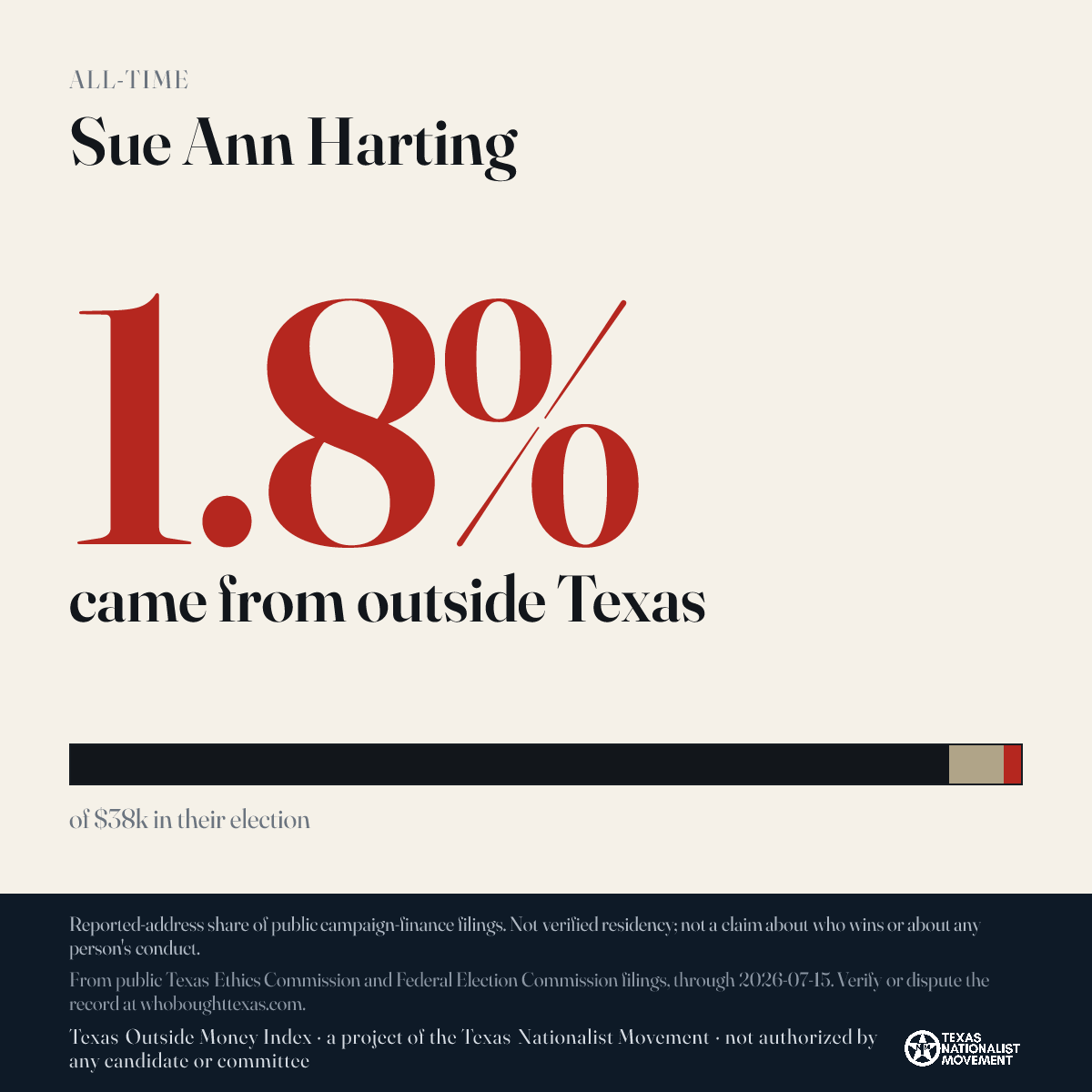 Sue Ann Harting donations share card