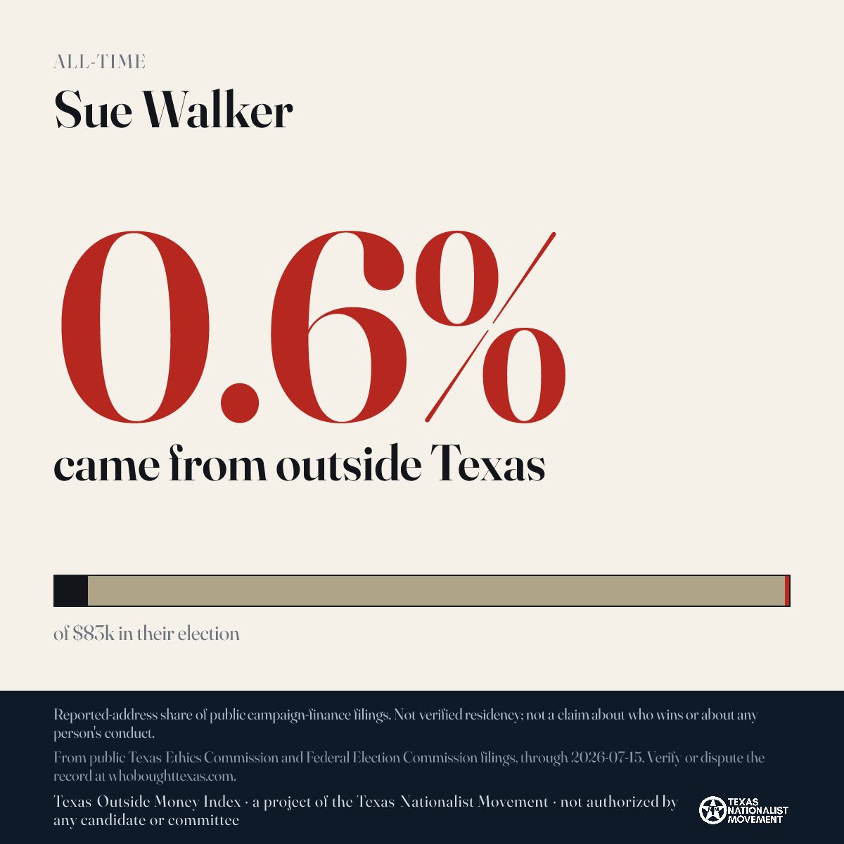 Sue Walker donations share card
