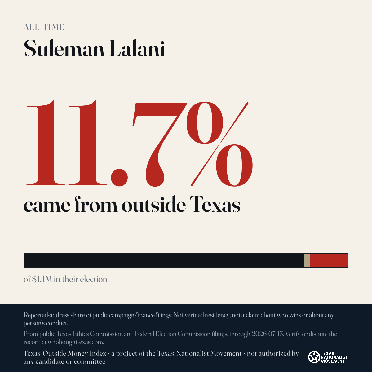 Suleman Lalani donations share card