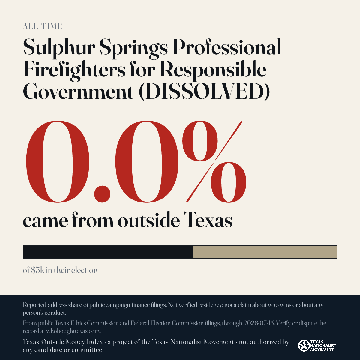 Sulphur Springs Professional Firefighters for Responsible Government (DISSOLVED) donations share card