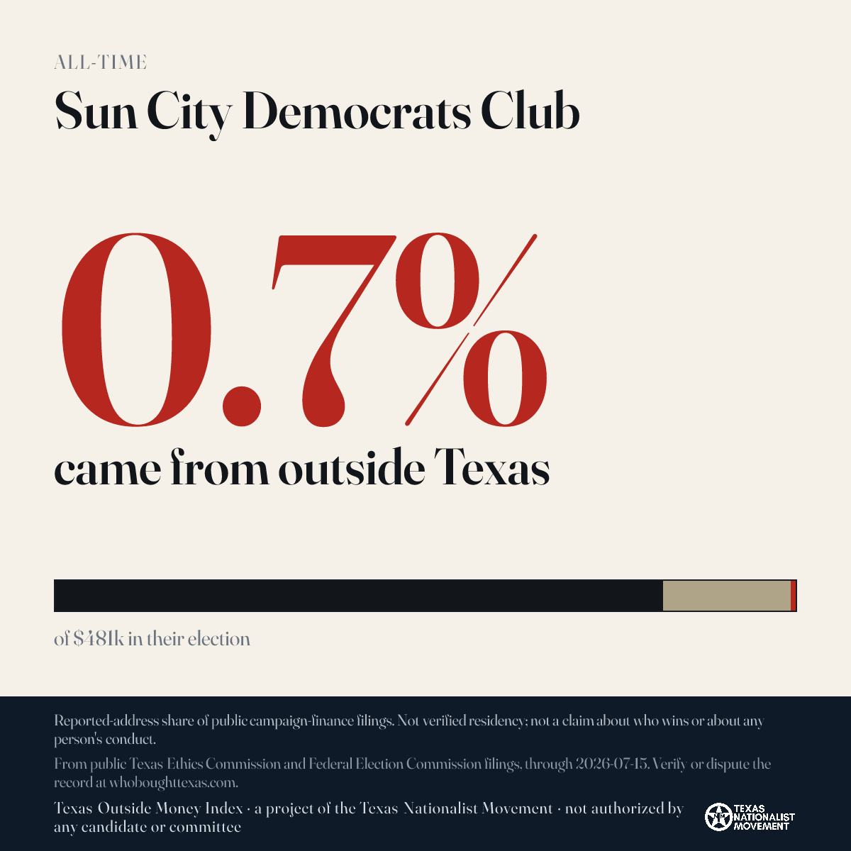 Sun City Democrats Club donations share card
