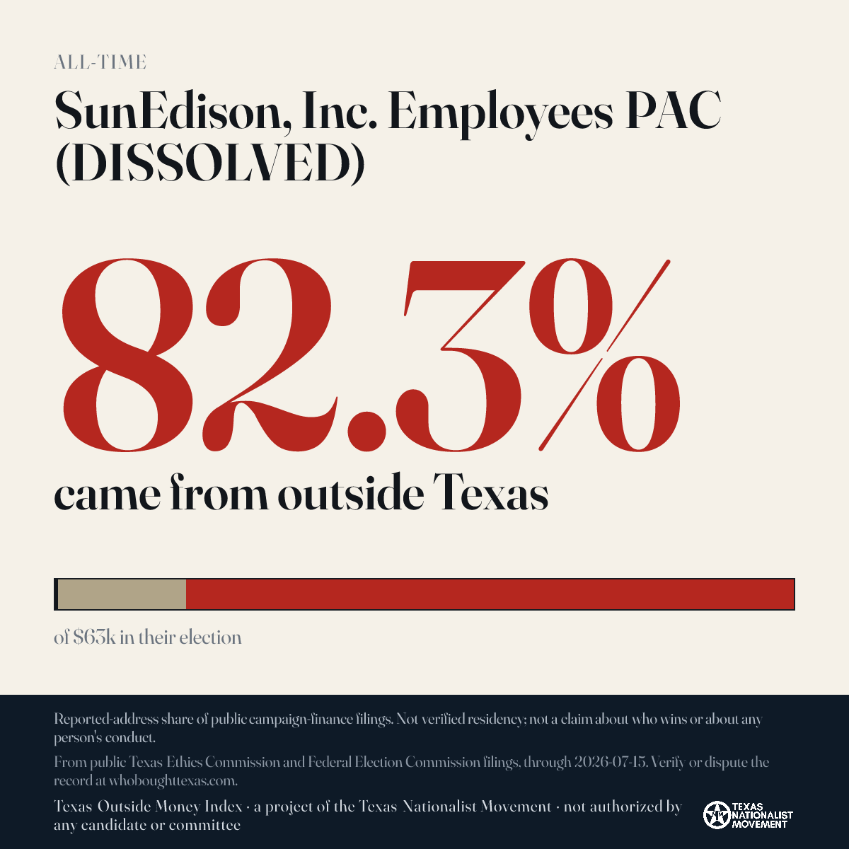 SunEdison, Inc. Employees PAC (DISSOLVED) donations share card