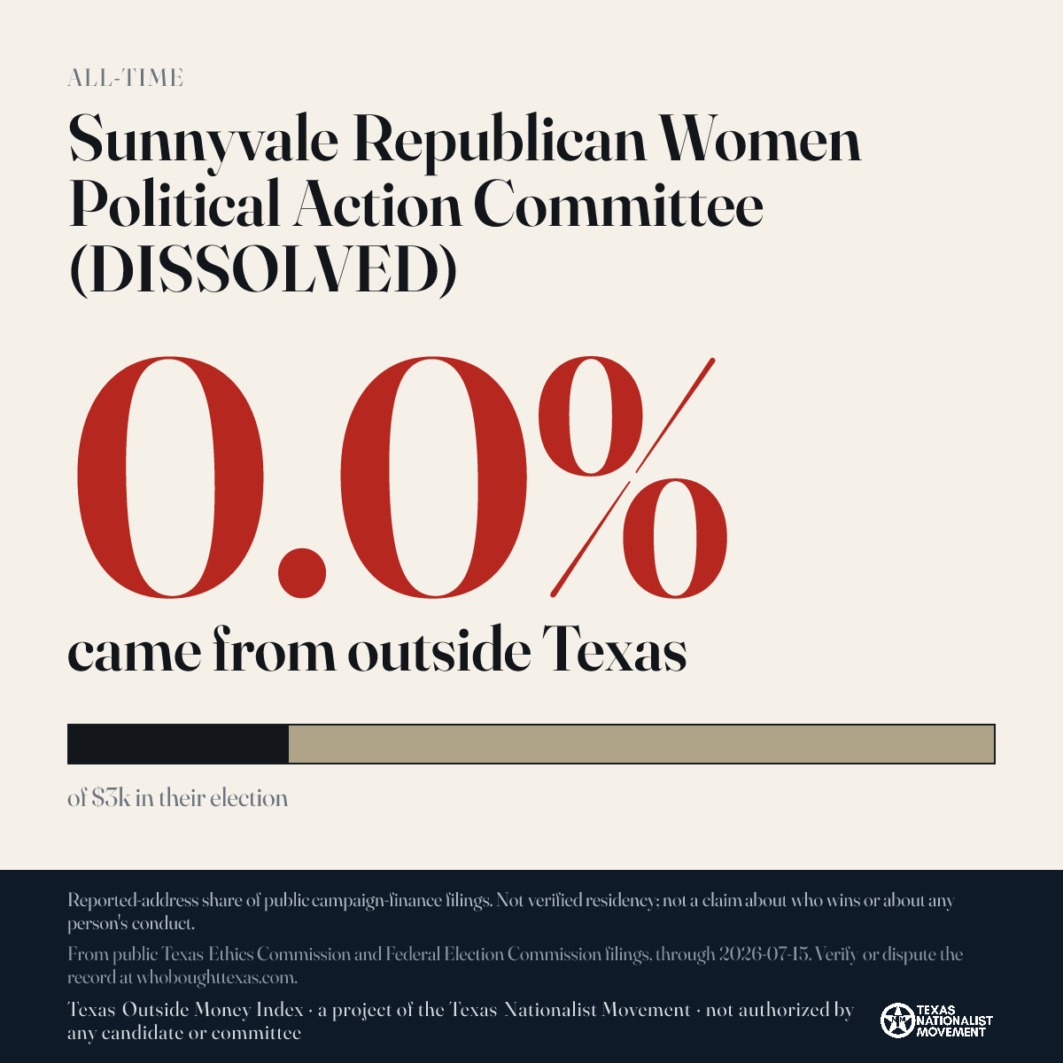 Sunnyvale Republican Women Political Action Committee (DISSOLVED) donations share card