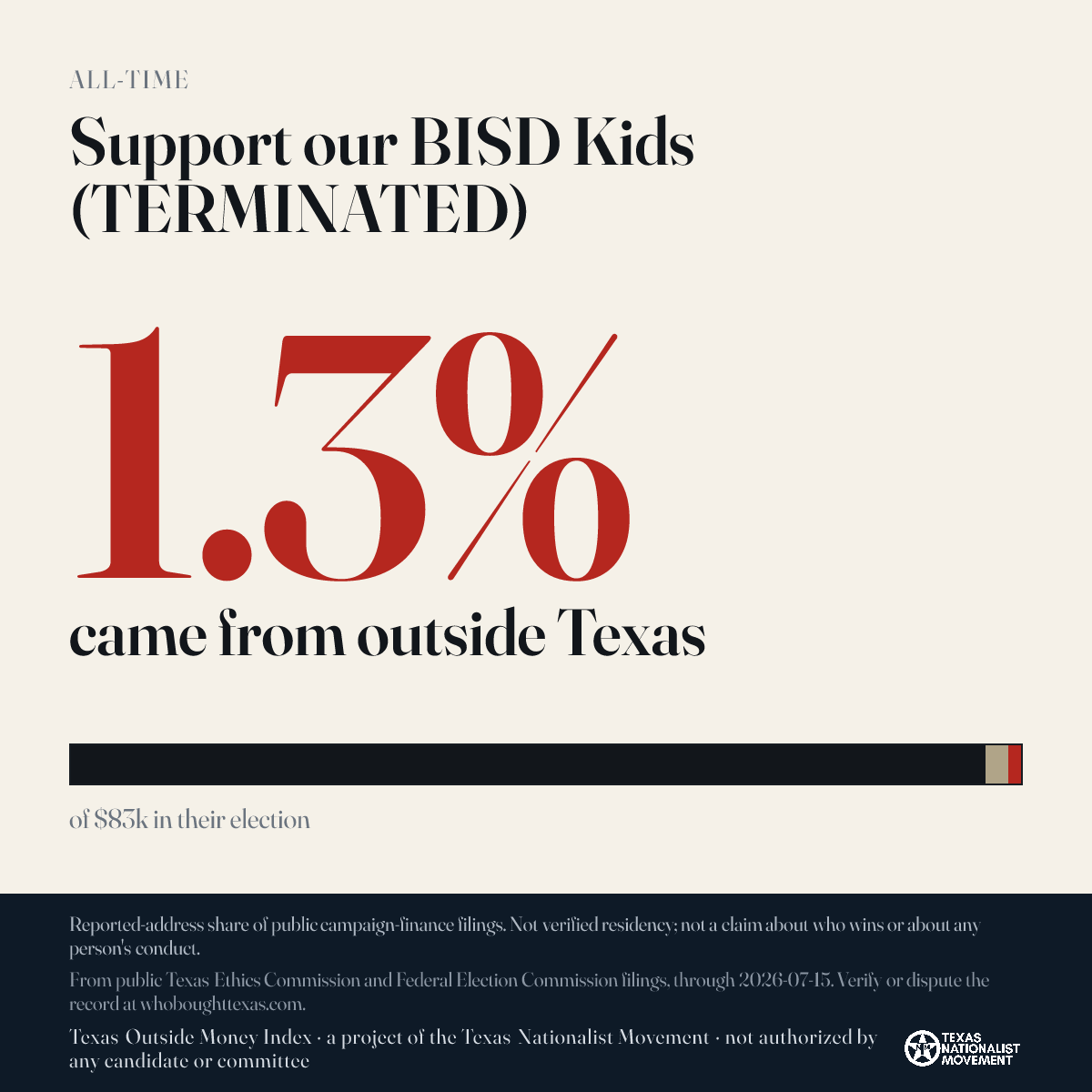 Support our BISD Kids (TERMINATED) donations share card