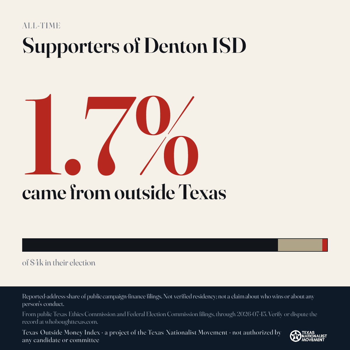 Supporters of Denton ISD donations share card