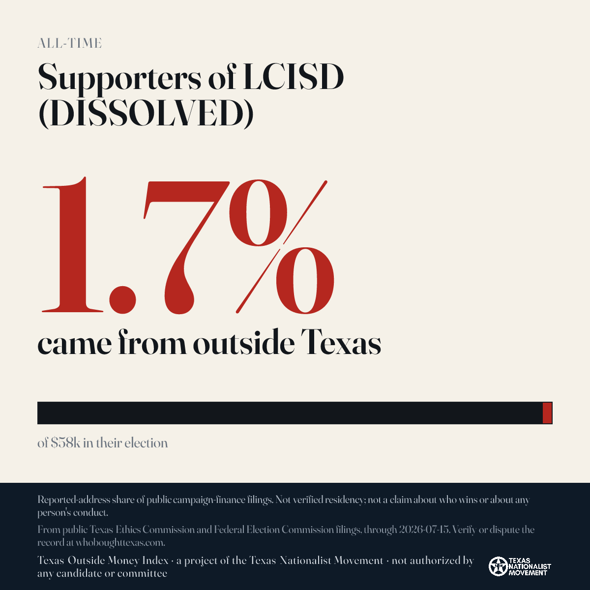 Supporters of LCISD (DISSOLVED) donations share card