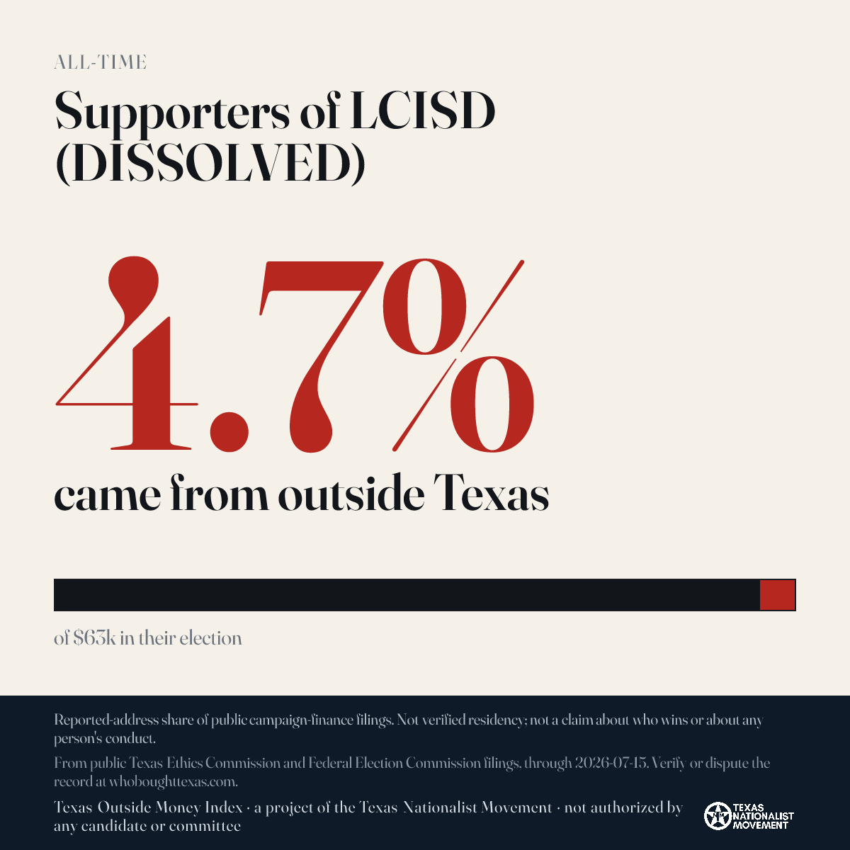 Supporters of LCISD (DISSOLVED) donations share card