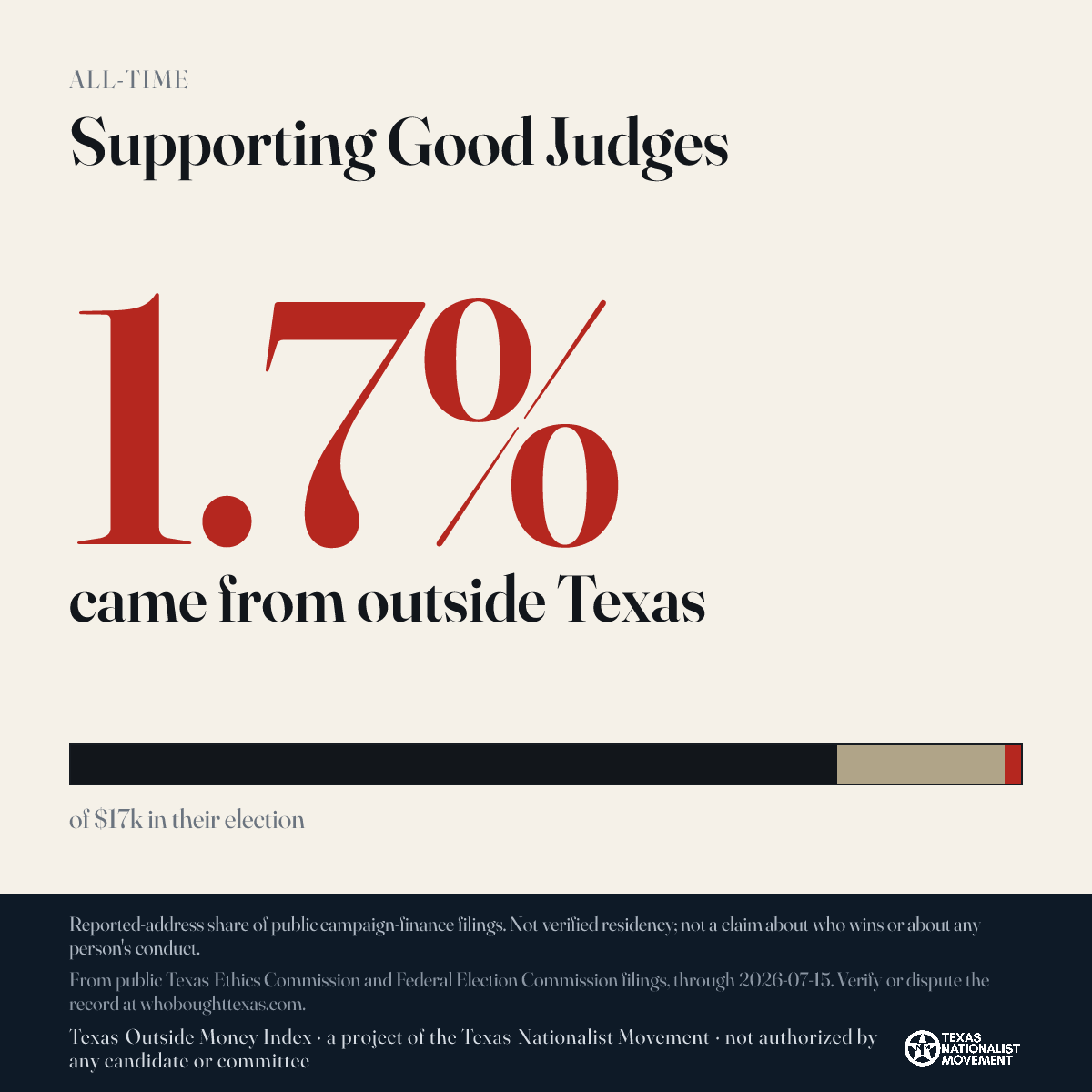 Supporting Good Judges donations share card