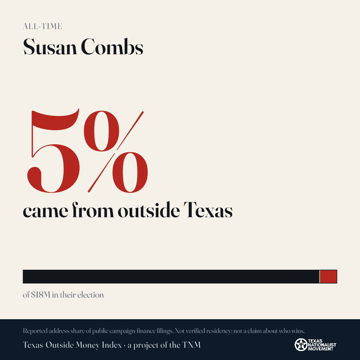 Susan Combs donations share card