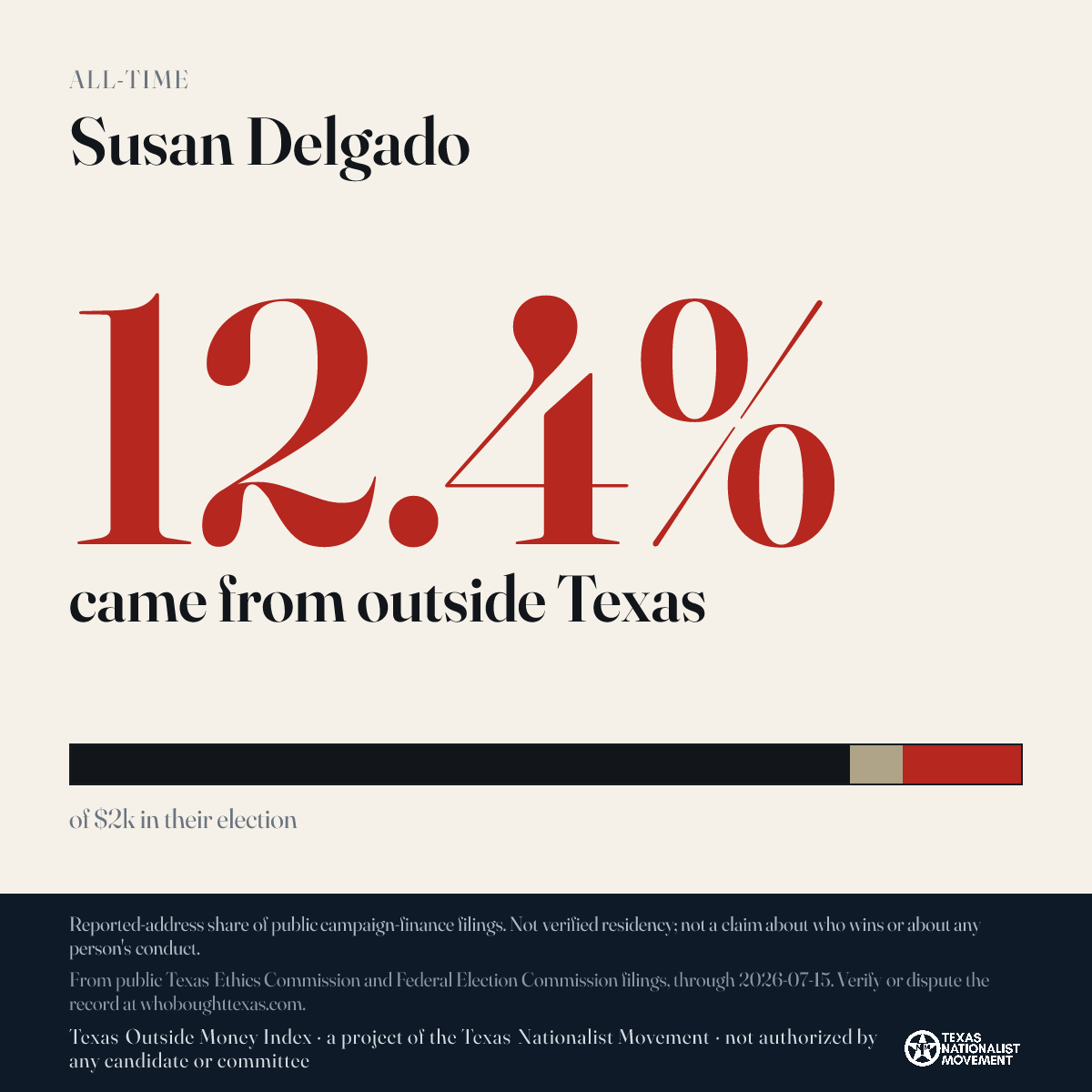 Susan Delgado donations share card