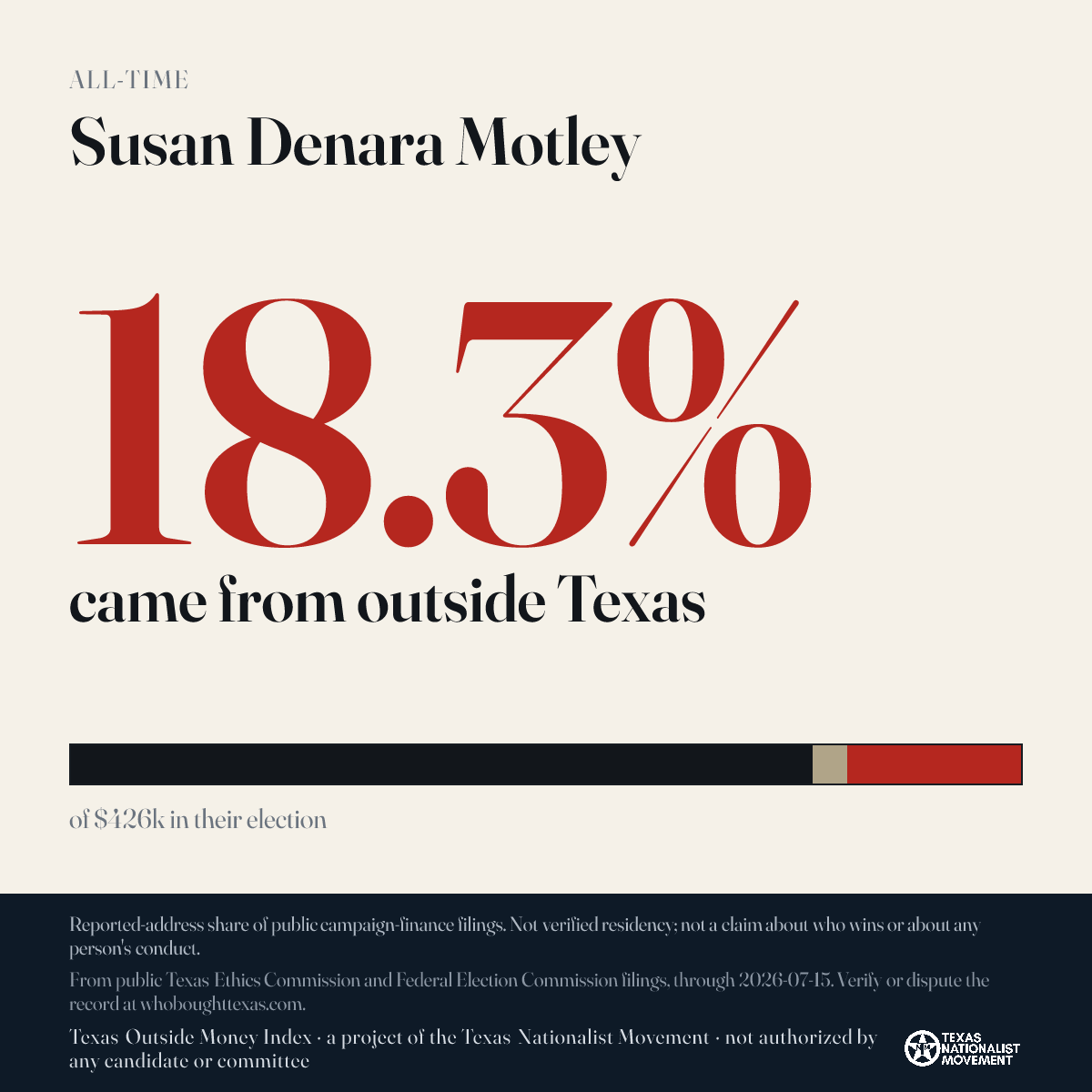 Susan Denara Motley donations share card
