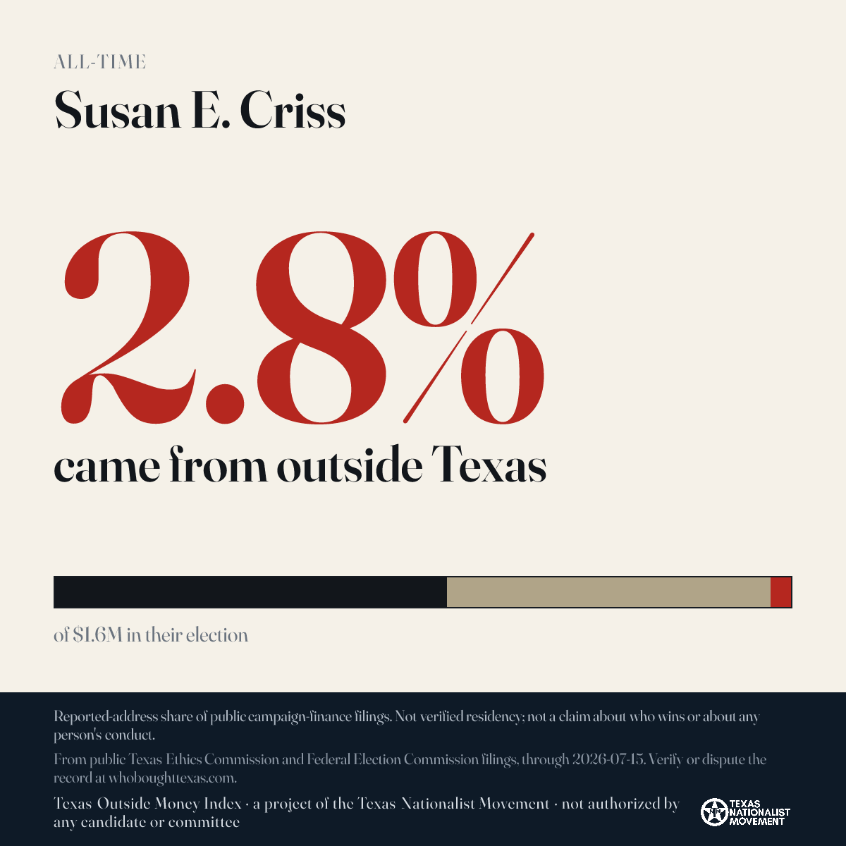 Susan E. Criss donations share card