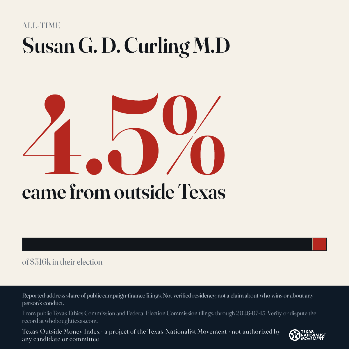 Susan G. D. Curling M.D donations share card