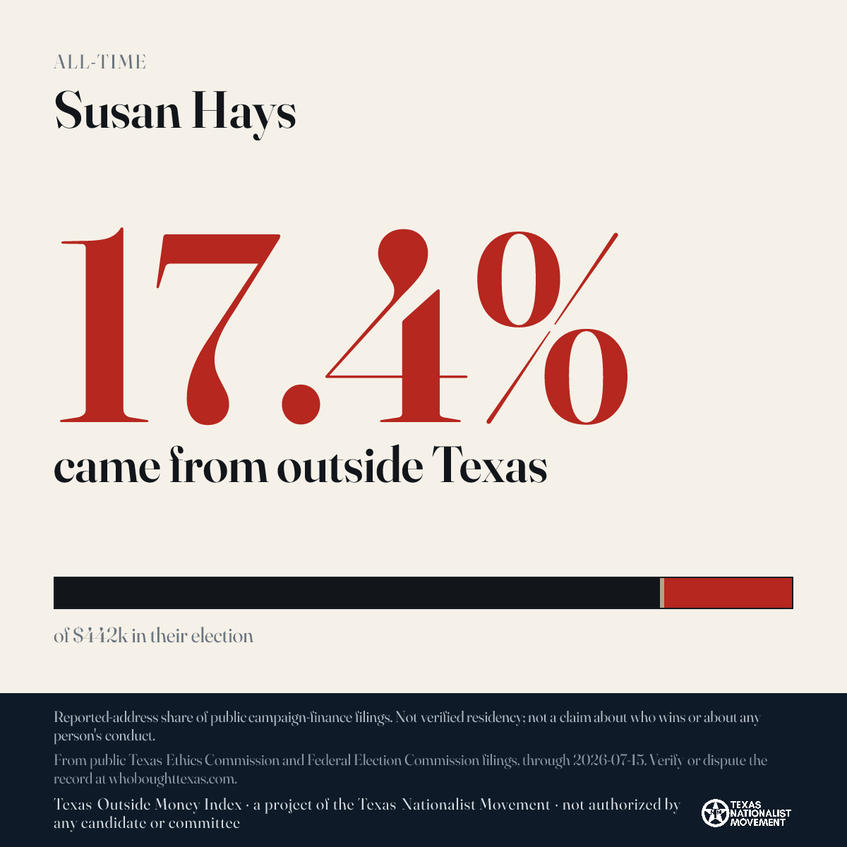 Susan Hays donations share card
