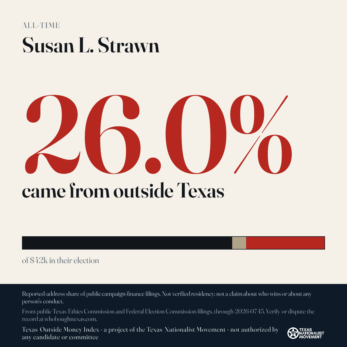 Susan L. Strawn donations share card