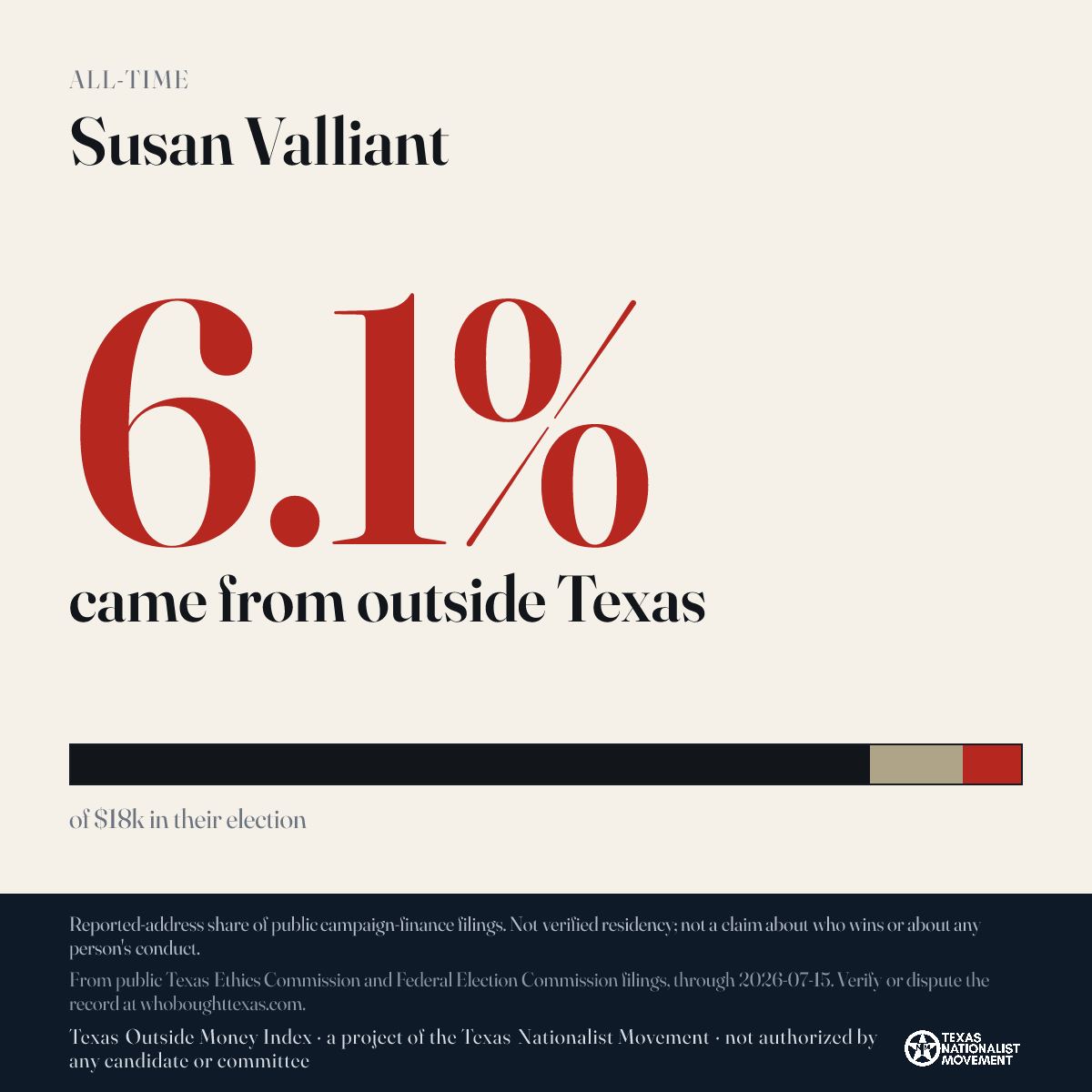 Susan Valliant donations share card