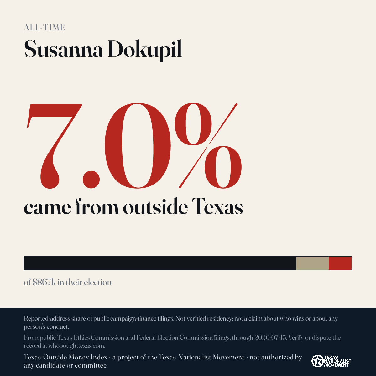 Susanna Dokupil donations share card