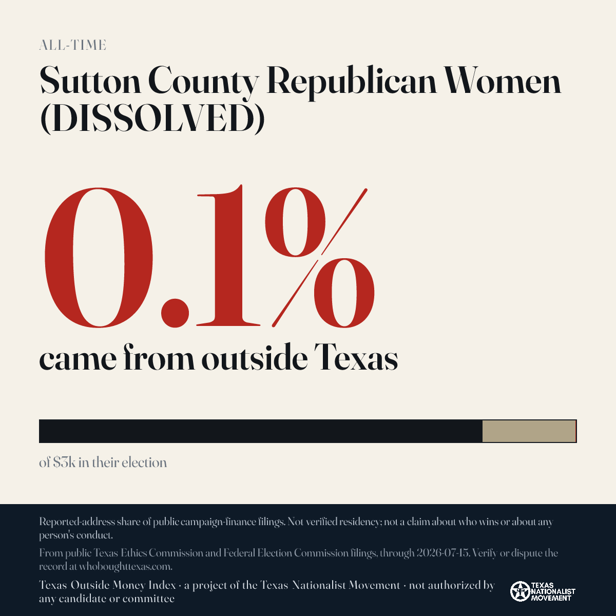 Sutton County Republican Women (DISSOLVED) donations share card
